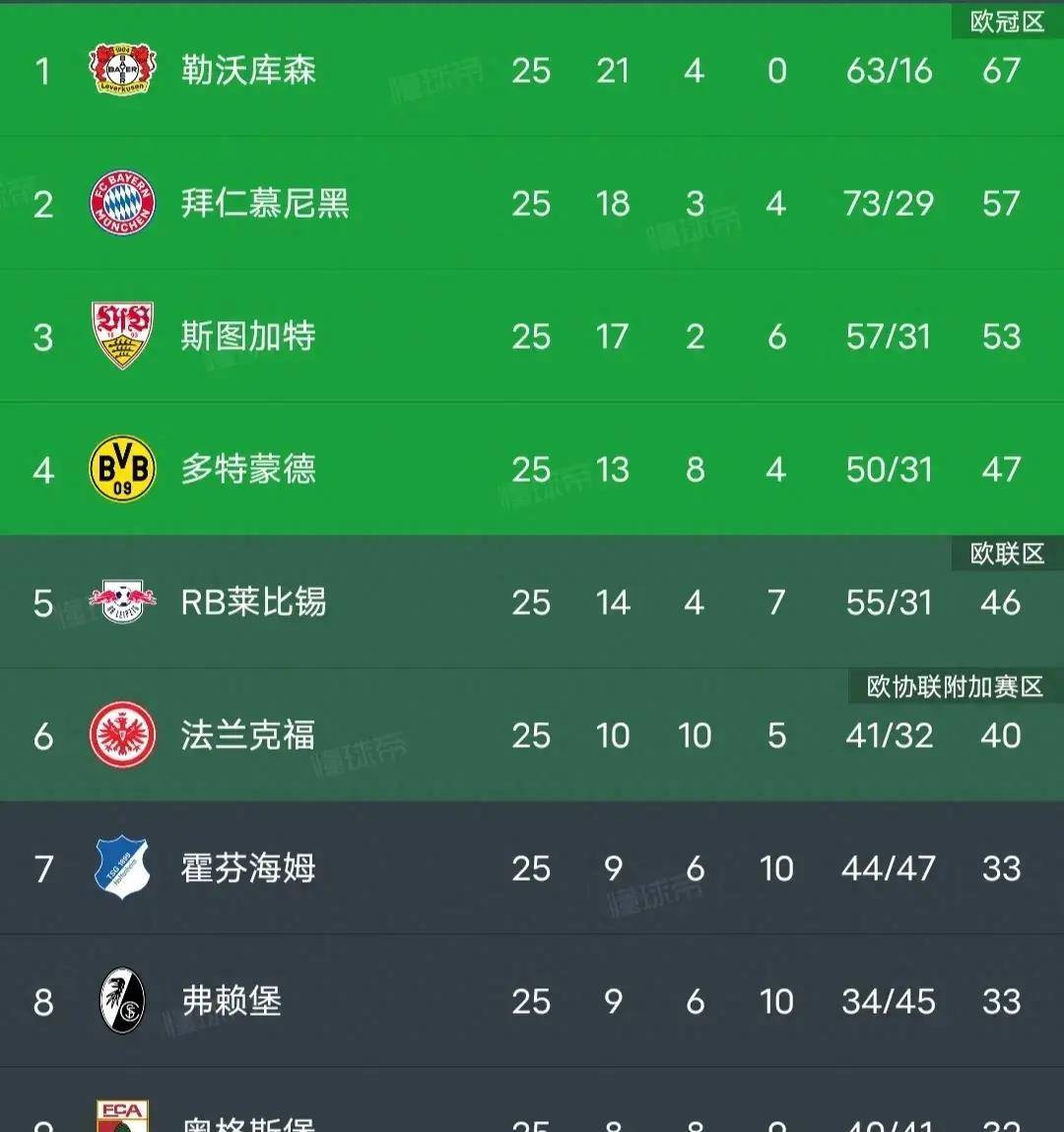 勒沃库森客场不敌对手，战绩难见起色的简单介绍