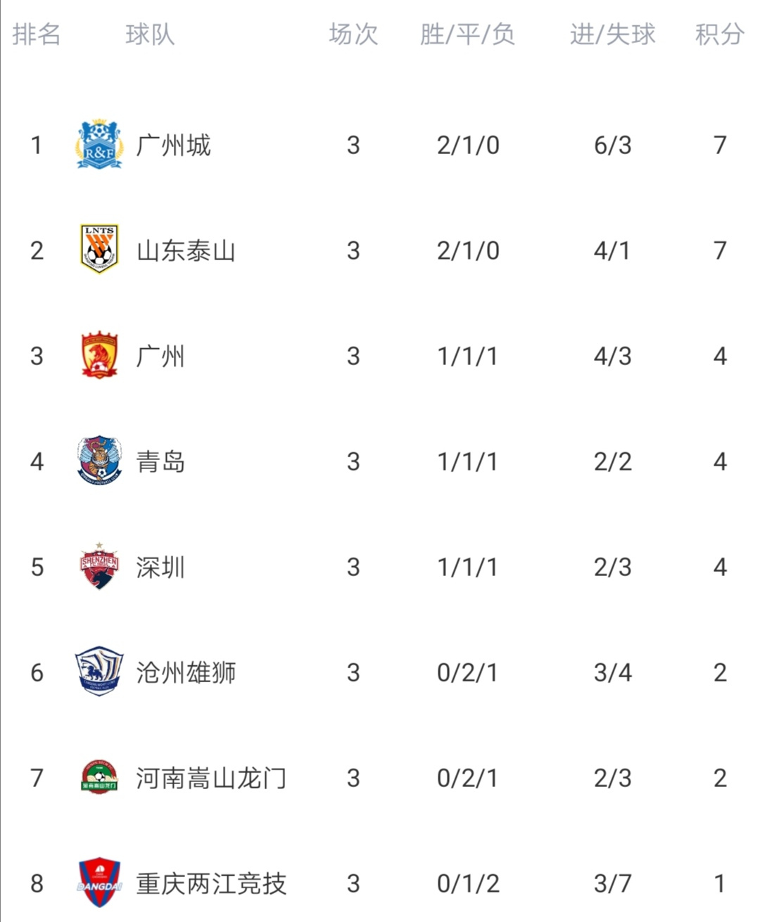关于新疆队表现出乎意料，稳居积分榜前列的信息